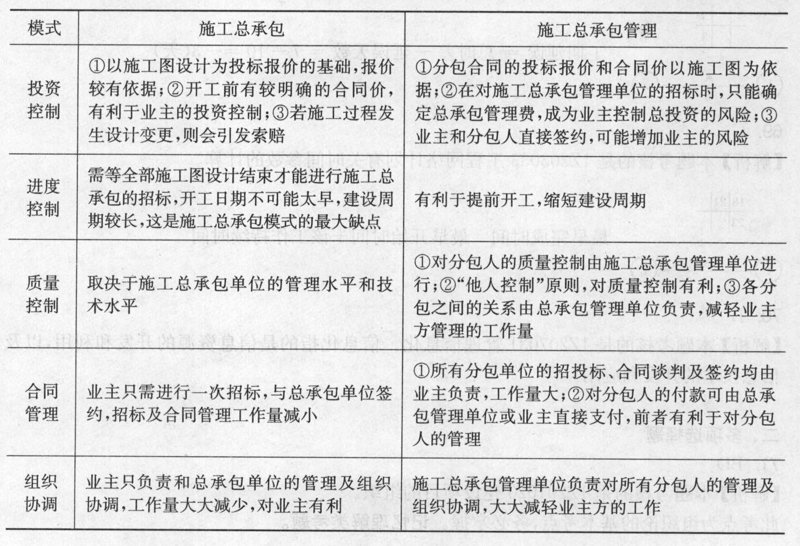 故事叙述类:土建工程中的那些事